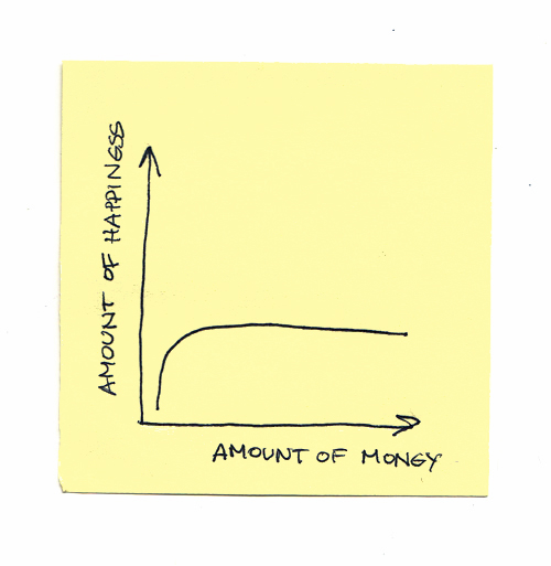 money happiness